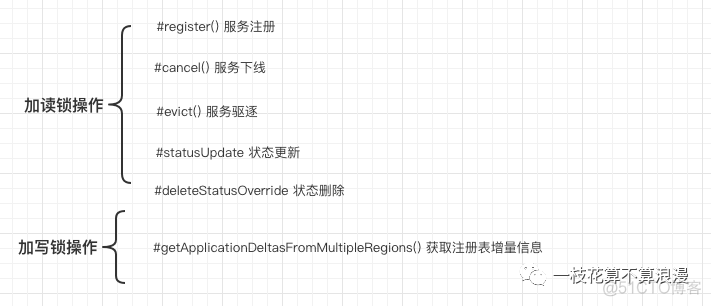 Eureka中读写锁的奇思妙想，学废了吗？_缓存_04