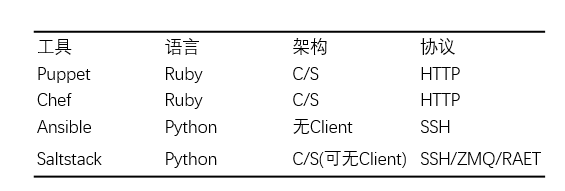 手把手教你从零开始搭建创业公司后台技术栈_git_10