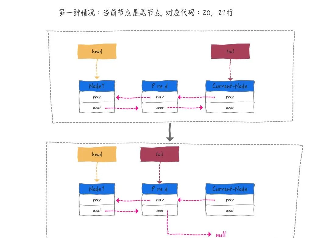 图文讲解AQS原理，看不懂算我输！_自定义_25