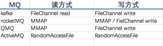 MappedByteBuffer VS FileChannel ，孰强孰弱？_kafka