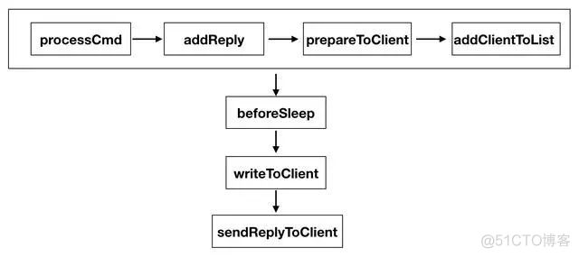 这个比 Redis 快 5 倍的中间件，怎么做到的？_主线程_02