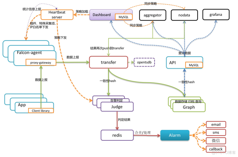 监控系统选型，这篇不可不读！_数据_11