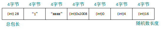 golang实现TCP+序列化协议包_服务器