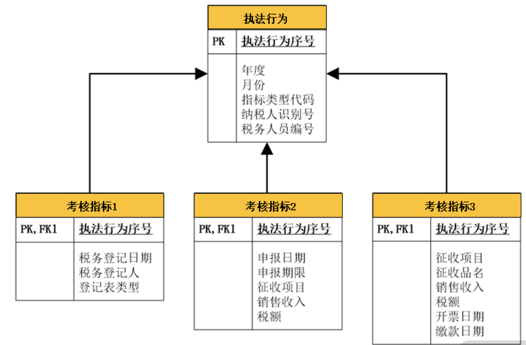 一文读懂，DDD落地数据库设计实战_nosql_11