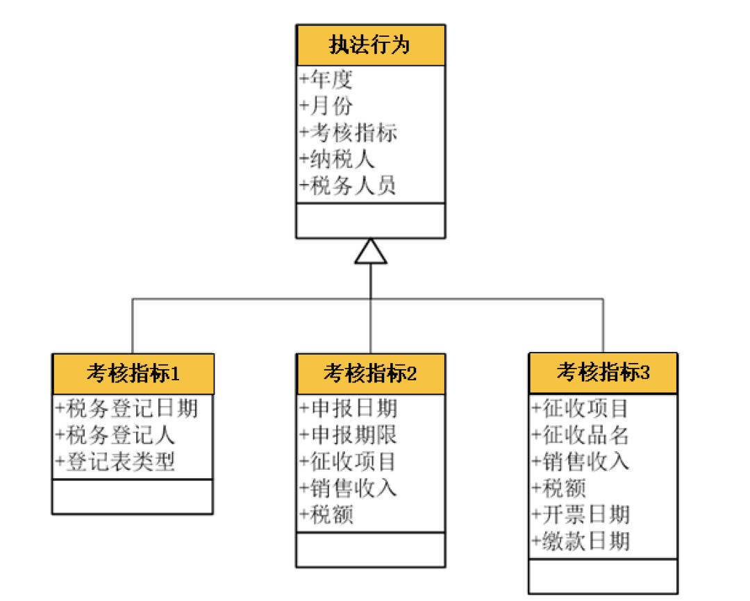 一文读懂，DDD落地数据库设计实战_字段_09