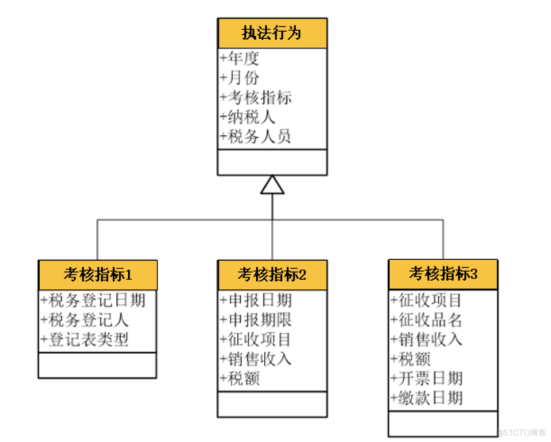 一文读懂，DDD落地数据库设计实战_数据库设计_09