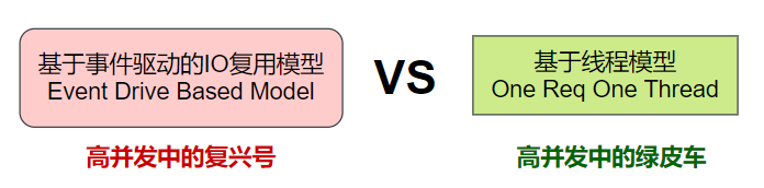 图解|深入理解Linux高性能网络架构的那些事_网络框架_11