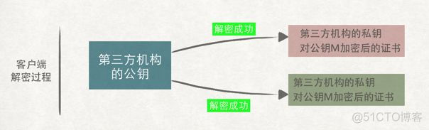 原来HTTPS还可以这样去理解_客户端_11