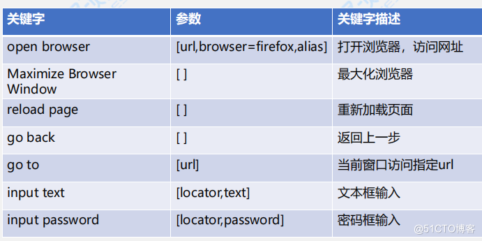 rf安装之rf应用_RF_14