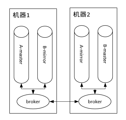 RabbitMQ和Kafka到底怎么选？RabbitMQ和Kafka 性能对比！_设计方案