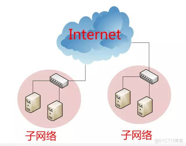 互联网是如何形成的_mac地址_07