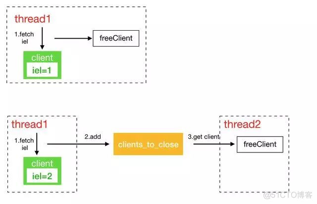 这个比 Redis 快 5 倍的中间件，怎么做到的？_时间戳_04