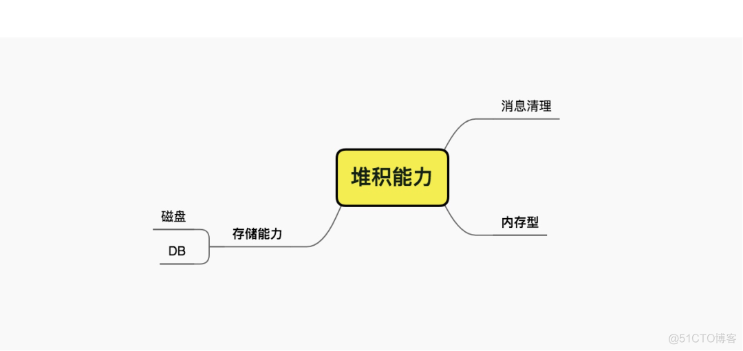 分布式消息系统设计要点_高可用_08