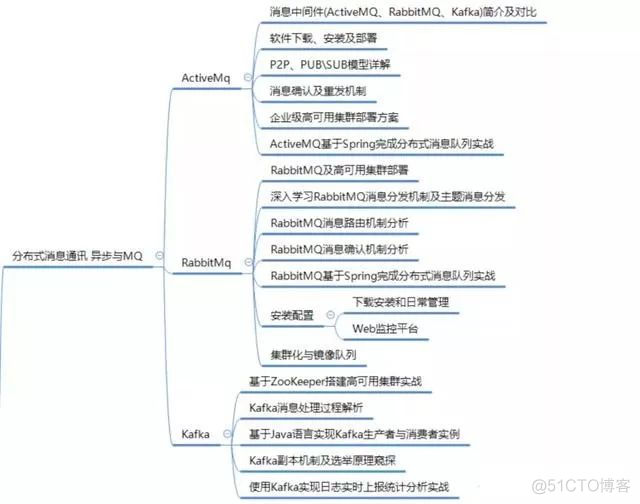 6 年 Java 老兵 BAT 面试心经_spring_07