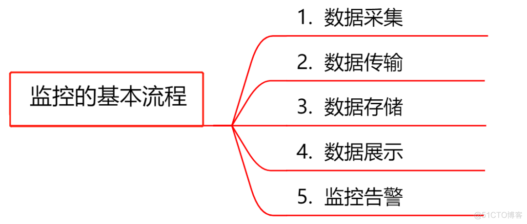 监控系统选型，这篇不可不读！_时序数据库_06