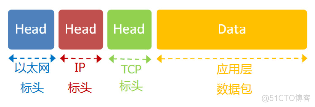 互联网是如何形成的_ip地址_13