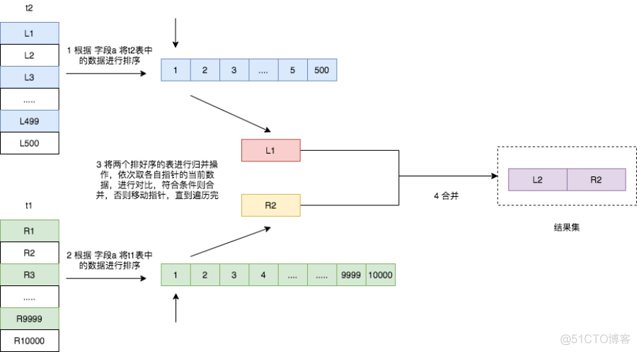 MySQL 的 join 功能弱爆了？_mysql_07