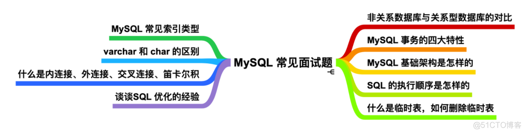 很用心的为你写了 9 道 MySQL 面试题_存储引擎