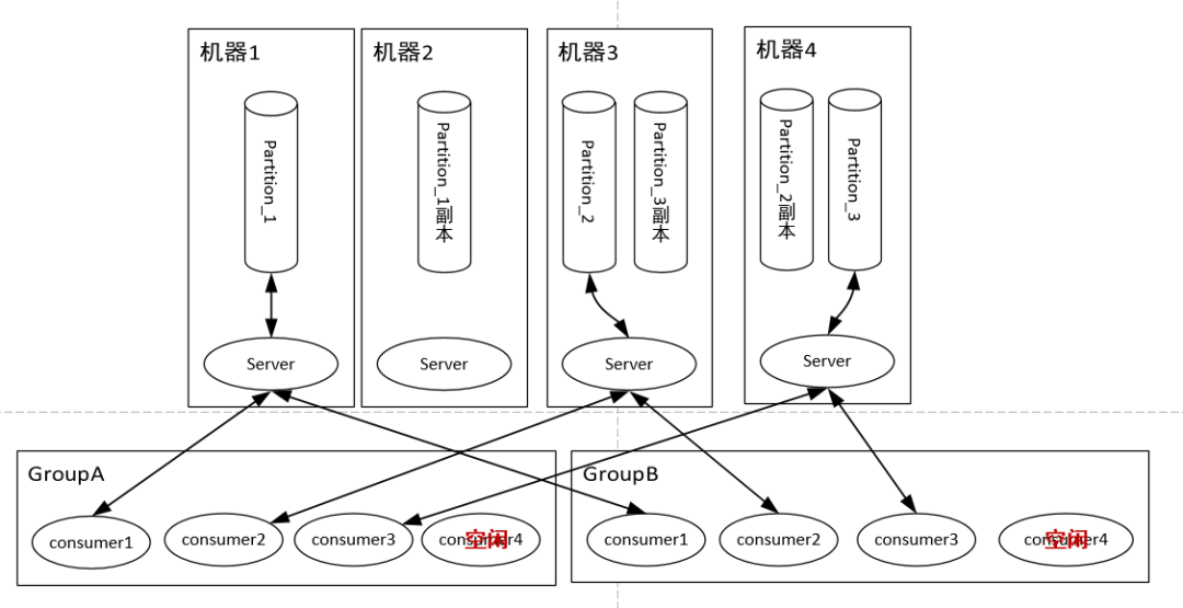 RabbitMQ和Kafka到底怎么选？RabbitMQ和Kafka 性能对比！_设计方案_05