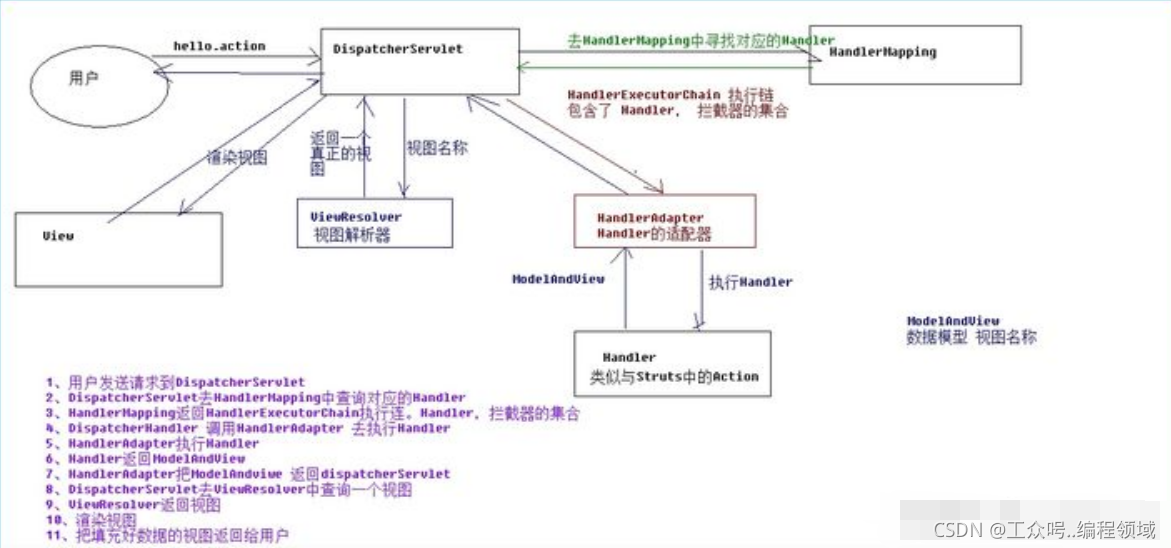 2021年JAVA框架面试题总结_java_03