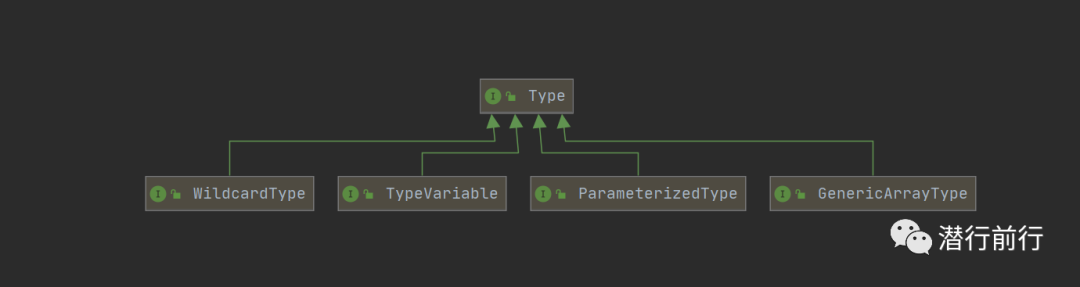 深入解析JAVA泛型_java