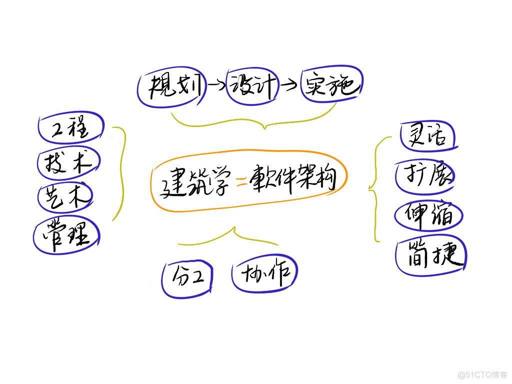 不可不知的软件架构模式_mvc_02