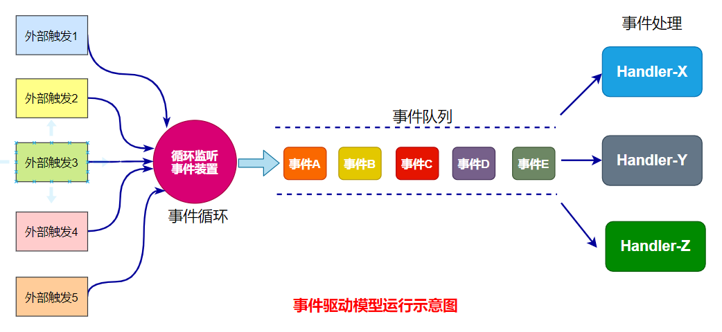 图解|深入理解Linux高性能网络架构的那些事_io操作_12