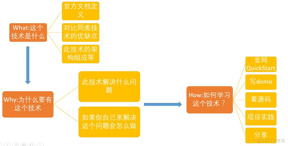 6 年 Java 老兵 BAT 面试心经_设计模式_03