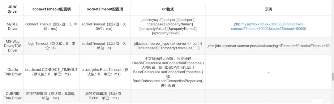 揭秘JDBC超时机制_sql_08