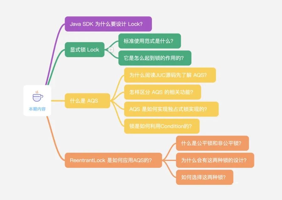 图文讲解AQS原理，看不懂算我输！_公平锁_02