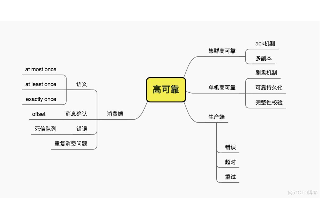 分布式消息系统设计要点_kafka_03