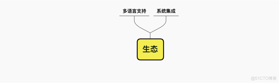 分布式消息系统设计要点_高可用_09