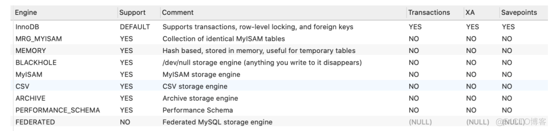 很用心的为你写了 9 道 MySQL 面试题_sql_05