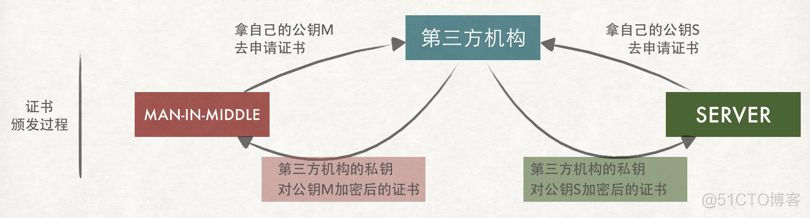 原来HTTPS还可以这样去理解_数字证书_10