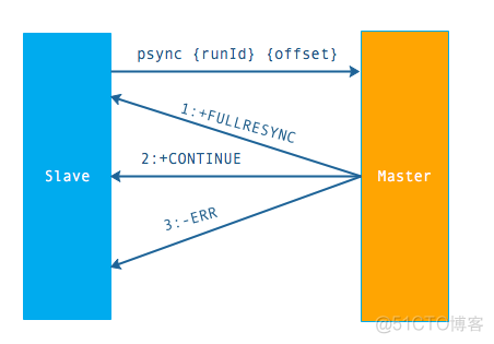 深入Redis 主从复制原理_客户端_02