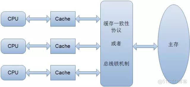 你真的懂volatile关键字吗_可见性