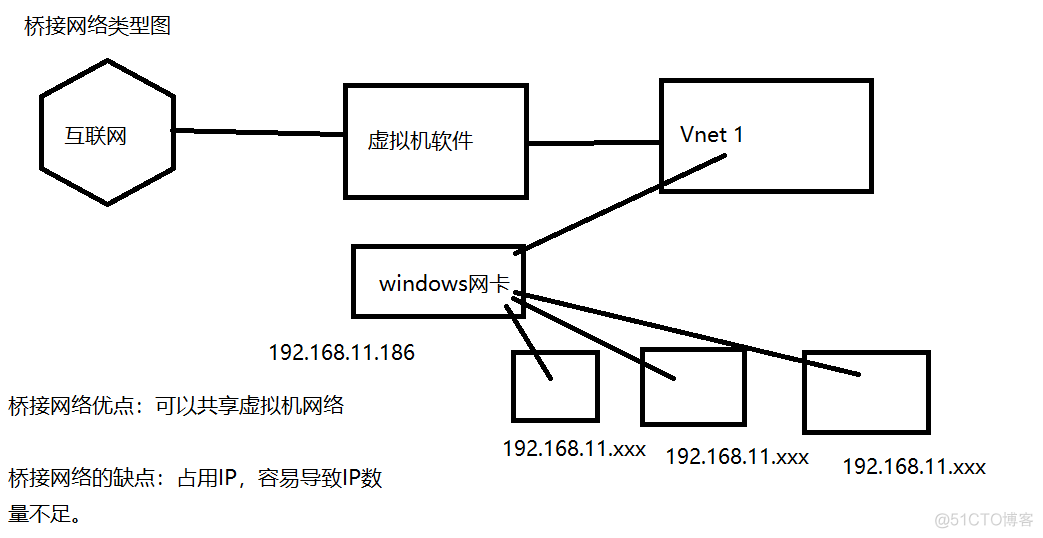 01.安装_虚拟网络_31