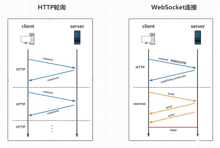 WebSocket实现Web端即时通信_.net