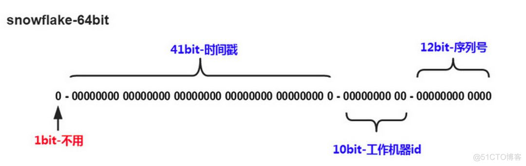 数据库分库分表如何避免“过度设计”和“过早优化”_数据_11