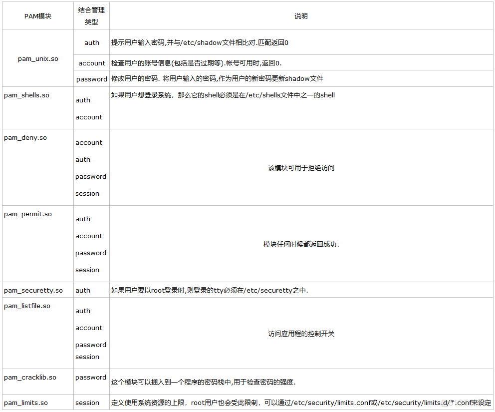 linux帐户安全管理与技巧_linux_18