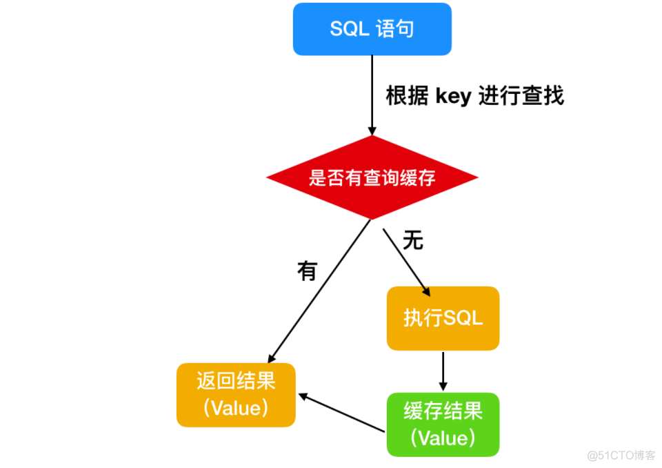 很用心的为你写了 9 道 MySQL 面试题_数据_07