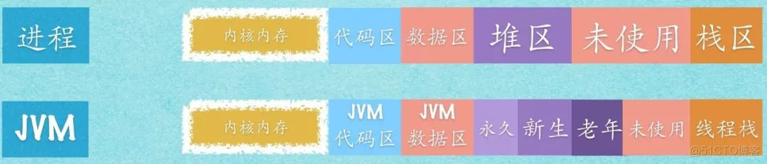 看完你还敢说你懂JVM吗？_java程序_05