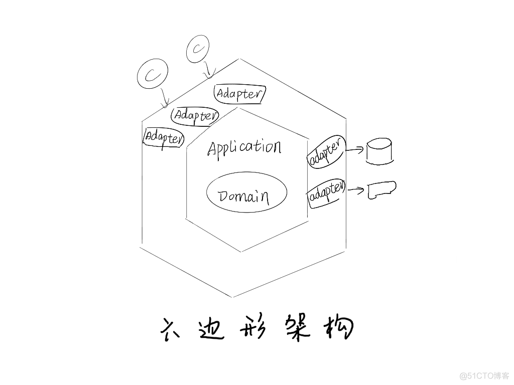 不可不知的软件架构模式_三层架构_11