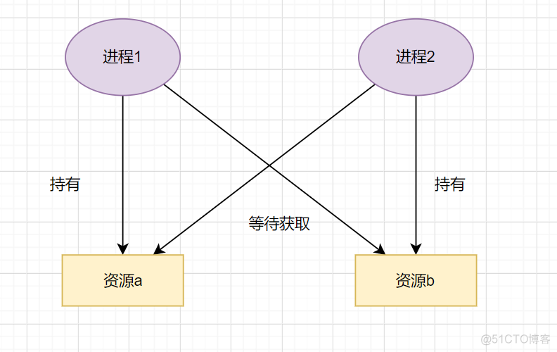 十个形象比喻，助你理解计算机面试必备的知识点_序列化_05