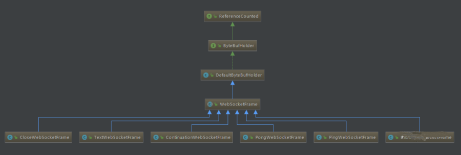 WebSocket实现Web端即时通信_客户端_02