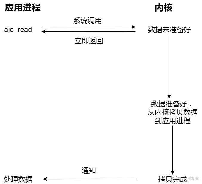 一口气搞懂「文件系统」，就靠这 25 张图了_链表_25