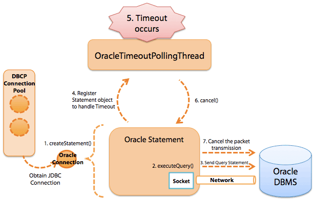 揭秘JDBC超时机制_spring_04