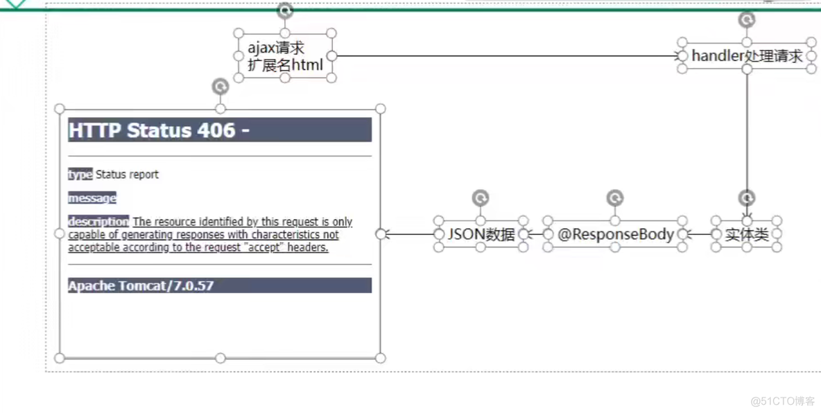 web.xml中servlet-mapping <url-pattern>/</url-pattern> 的两种方式_静态资源