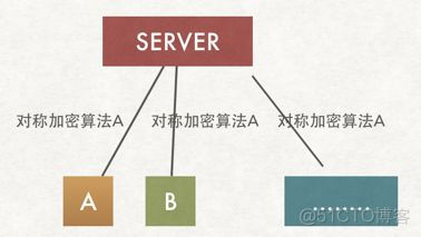 原来HTTPS还可以这样去理解_客户端_03