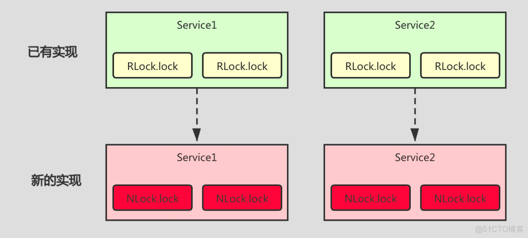 分布式锁的封装也很有讲究呀_加锁_02